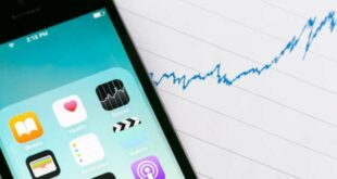 4 Top Ecommerce Solutions for Small Business