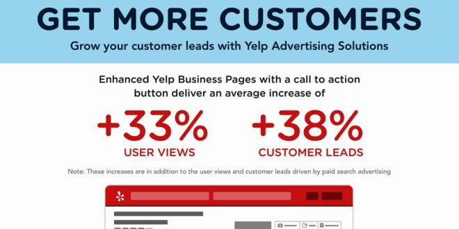 Attract More Customers with Yelp For Business Coupon